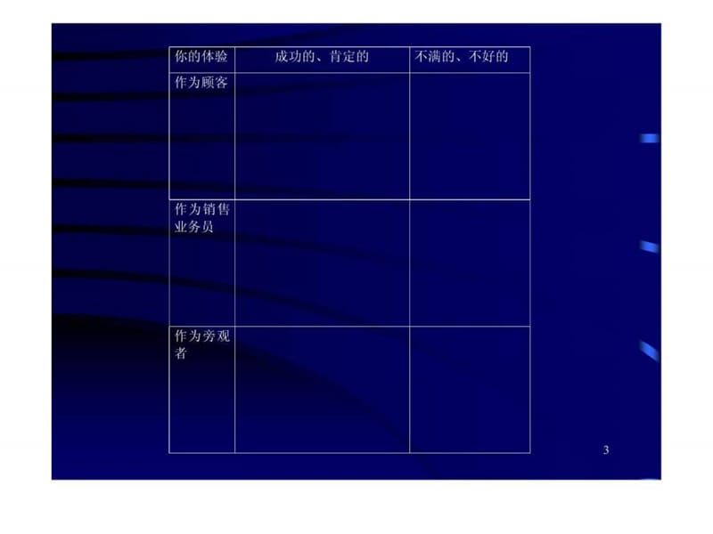 美容美发销售技巧培训课件.ppt_第3页