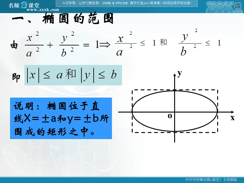 椭圆性质第一课时.ppt_第2页