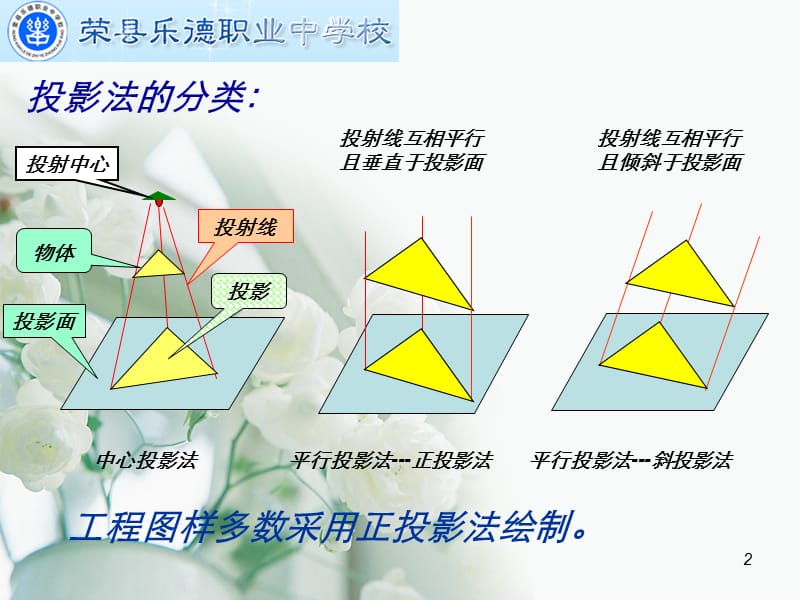 机械制图直线的投影公开课课件.ppt_第2页