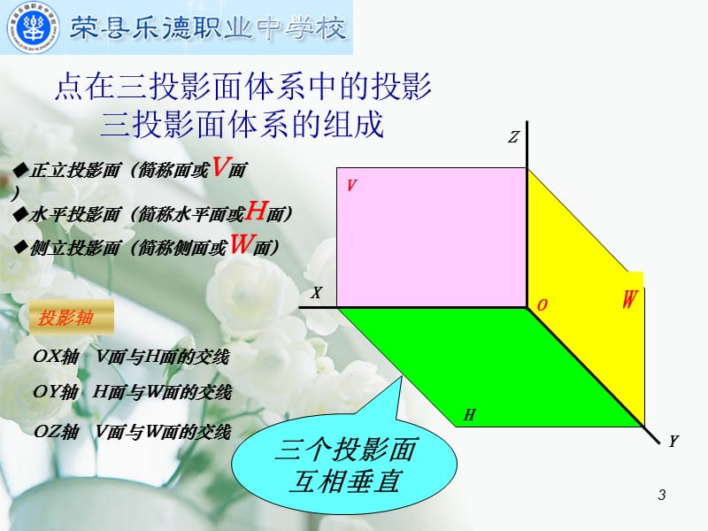 机械制图直线的投影公开课课件.ppt_第3页