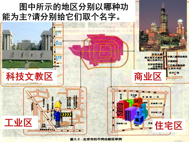 城市空间分布.ppt_第3页