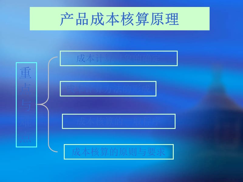 产品成本核算原理.ppt_第1页