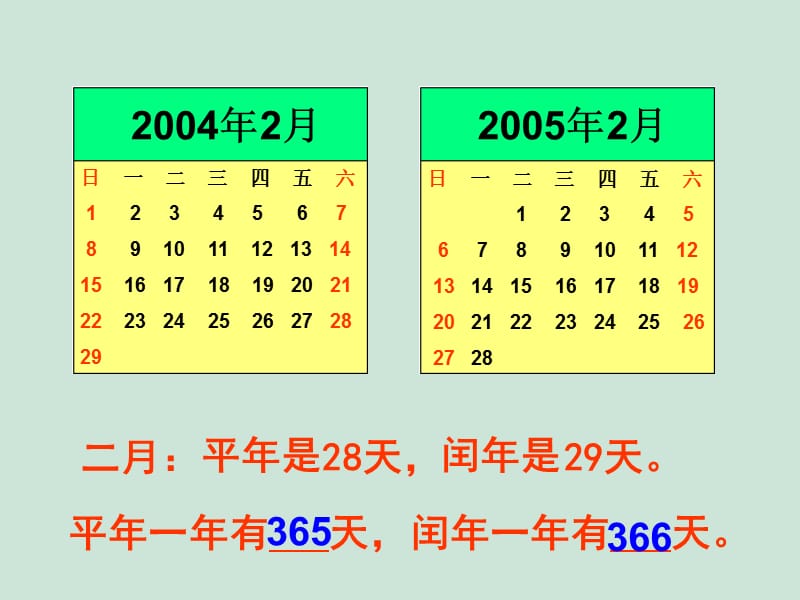 平年和闰年--3年级下册.ppt_第2页