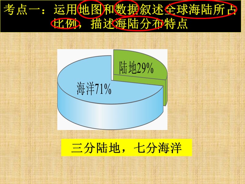 世界的陆地和海洋复习s.ppt_第3页