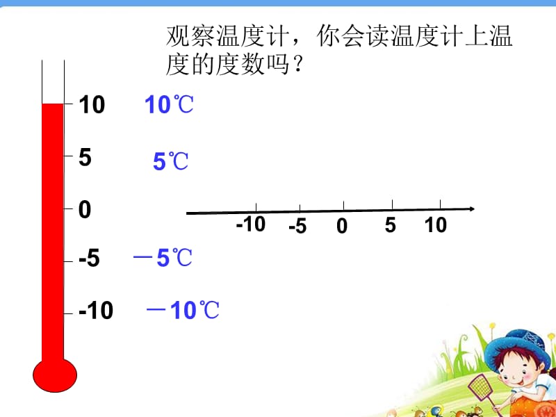 初一数学数轴（1课时）.ppt_第1页