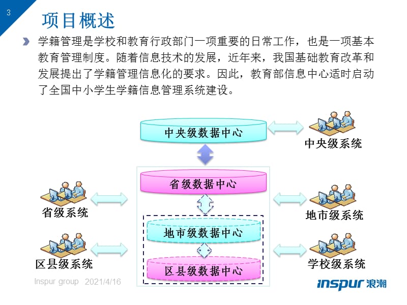 全国中小学生学籍信息管理系统试点工作汇报(贵州).ppt_第3页