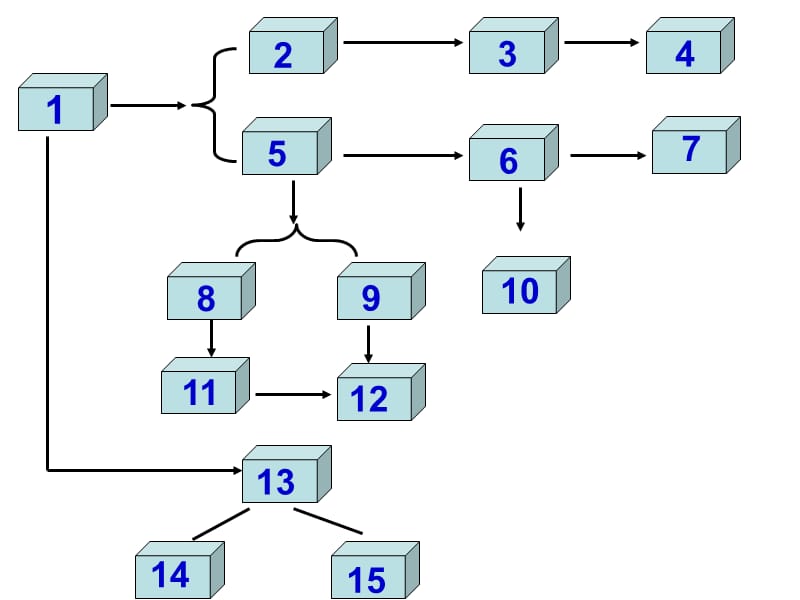 六年级数学复习-数的整除.ppt_第2页