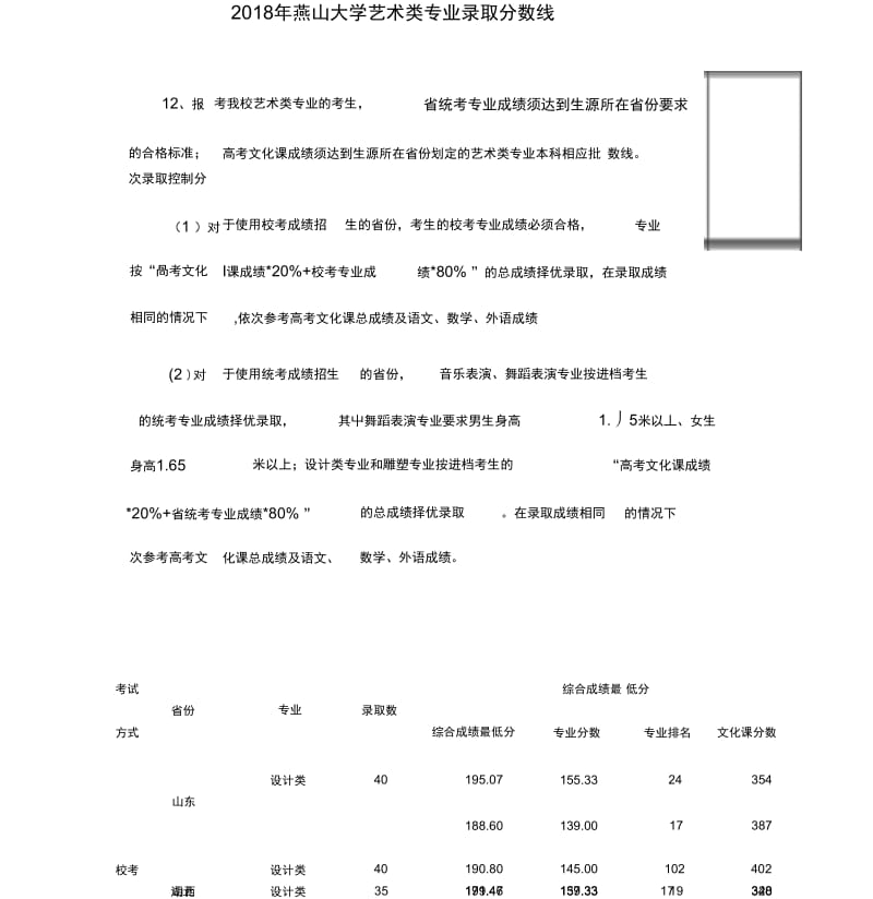 2018年燕山大学艺术类录取分数线.docx_第1页