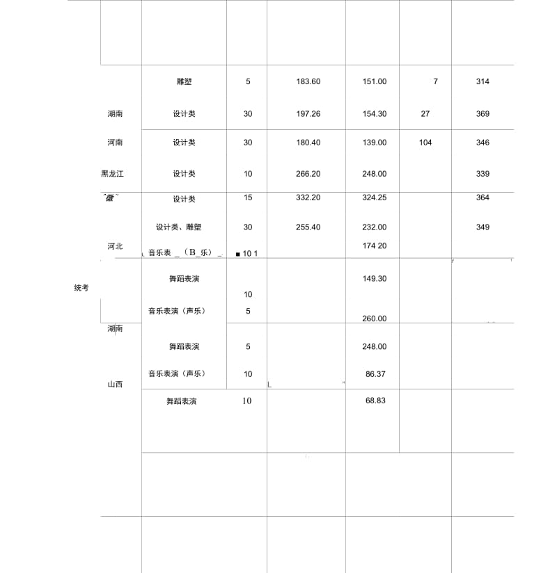 2018年燕山大学艺术类录取分数线.docx_第3页