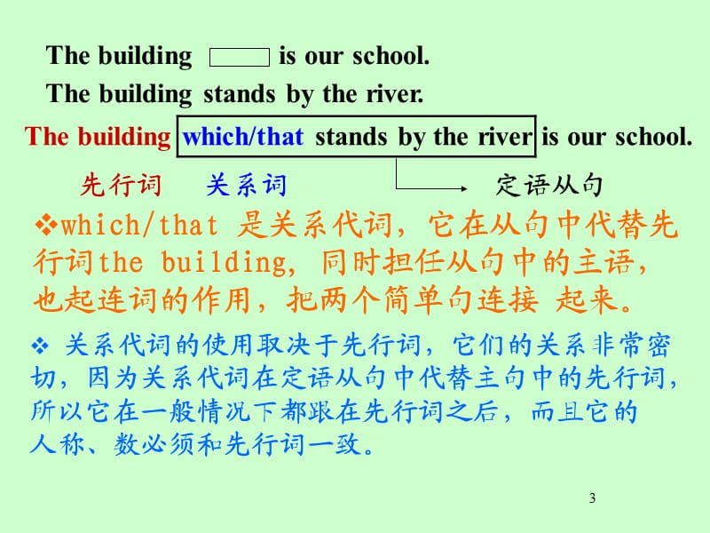 初中定语从句讲解PPT.pptx_第3页