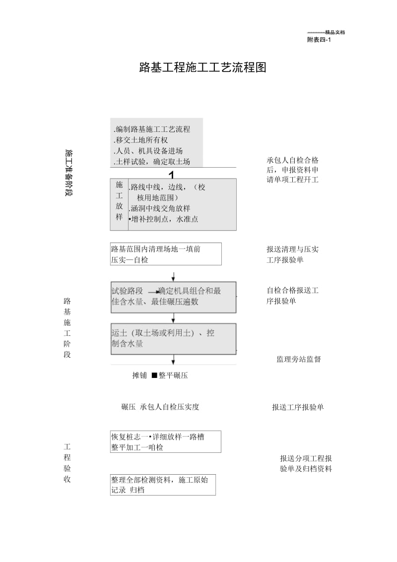 S201公路工程施工工艺流程图.docx_第2页