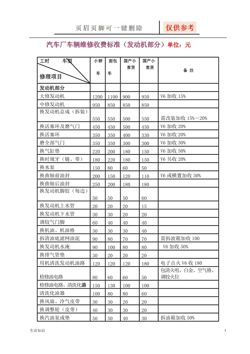 汽车维修价格清单表[生活技巧].doc_第1页