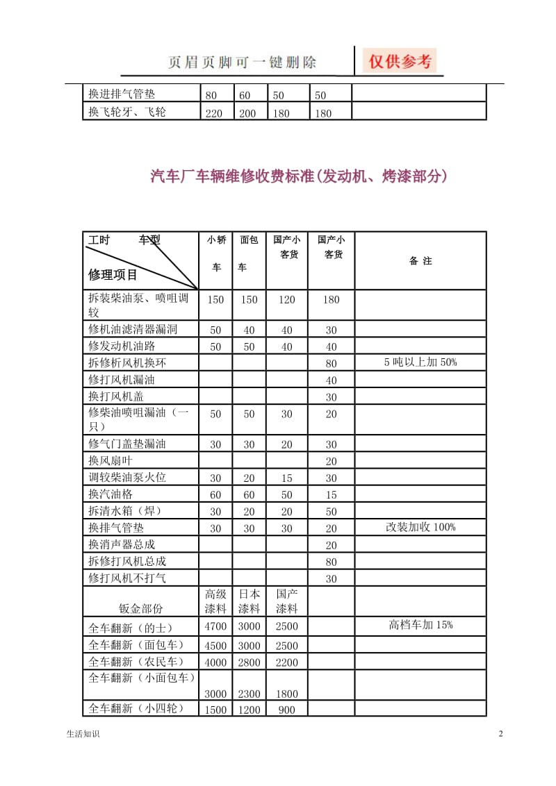 汽车维修价格清单表[生活技巧].doc_第2页