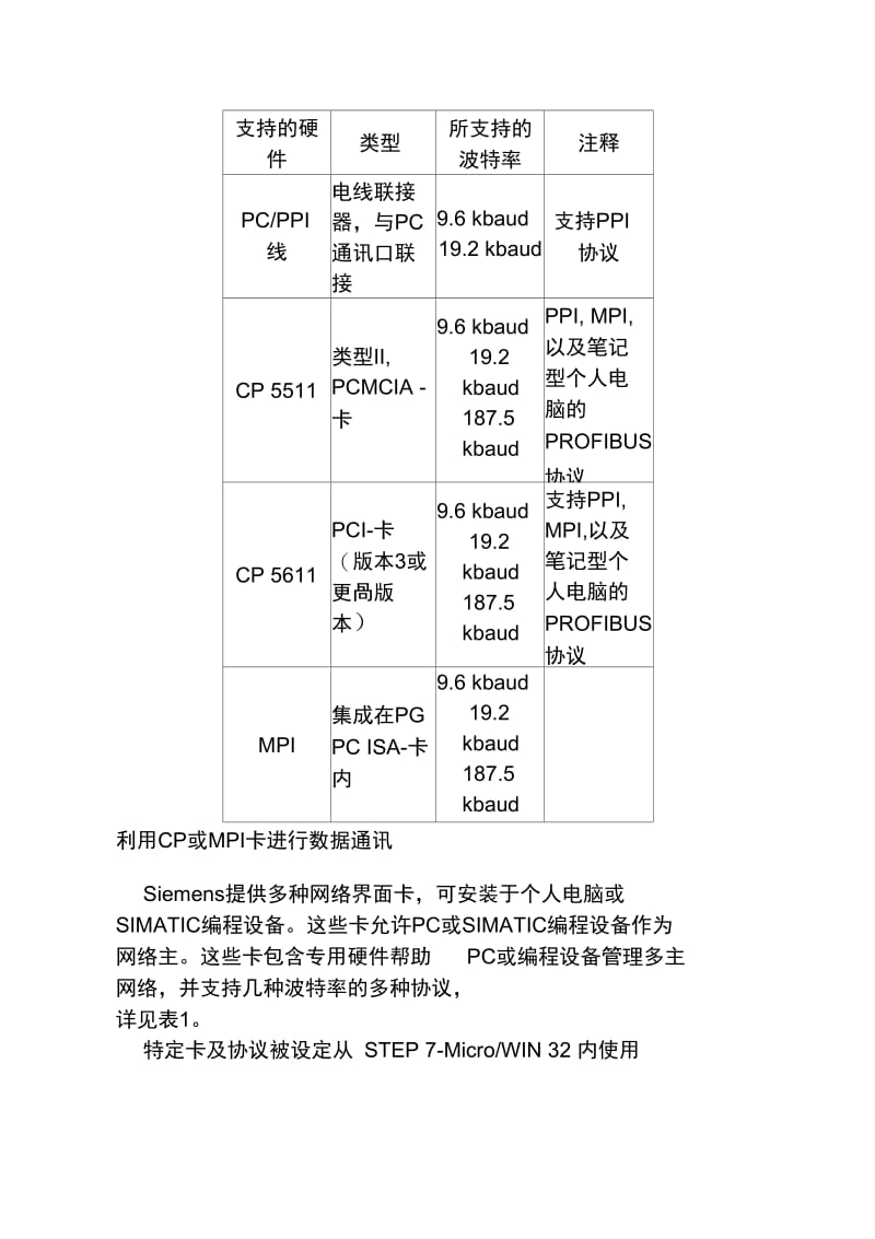 S7-200通讯设置.docx_第3页