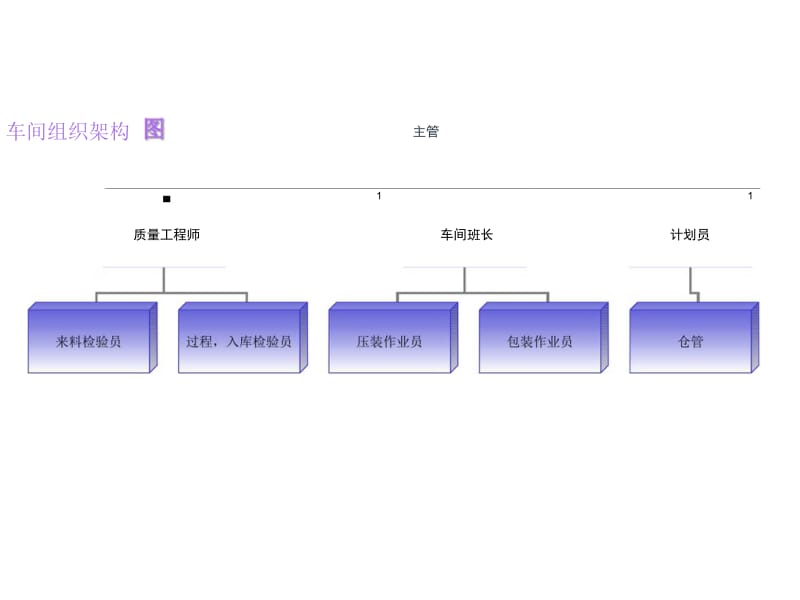 SWOT分析模版.docx_第2页