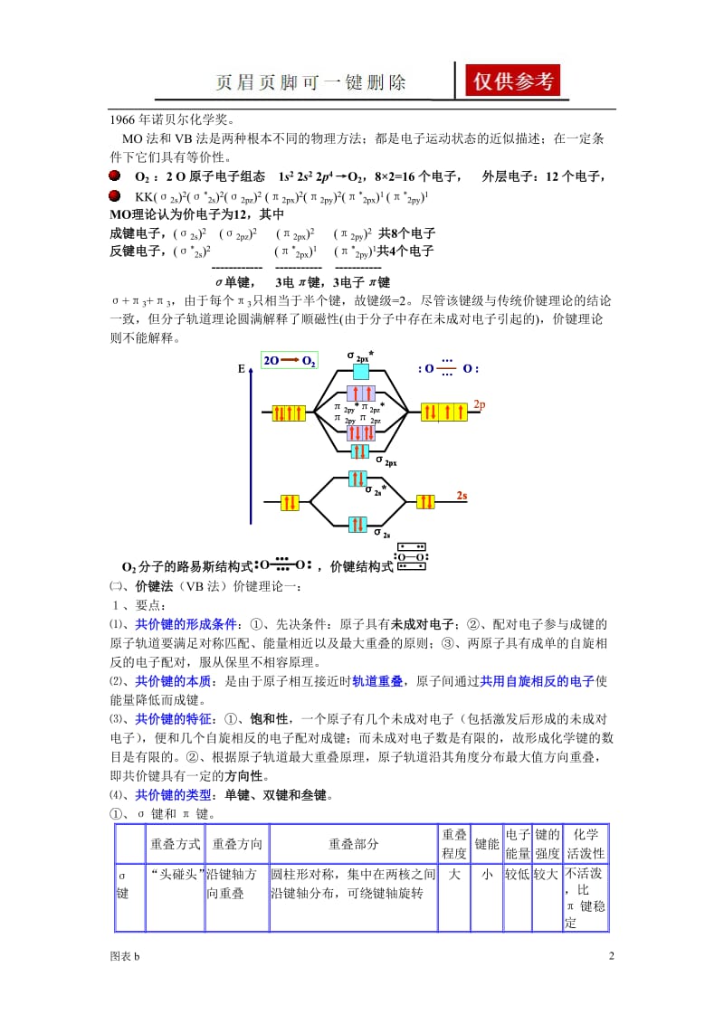 杂化轨道理论(图解)[优质内容].doc_第2页