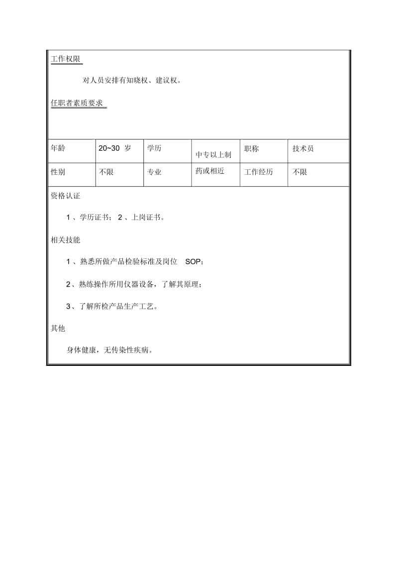 留样检验员岗位说明书.docx_第2页