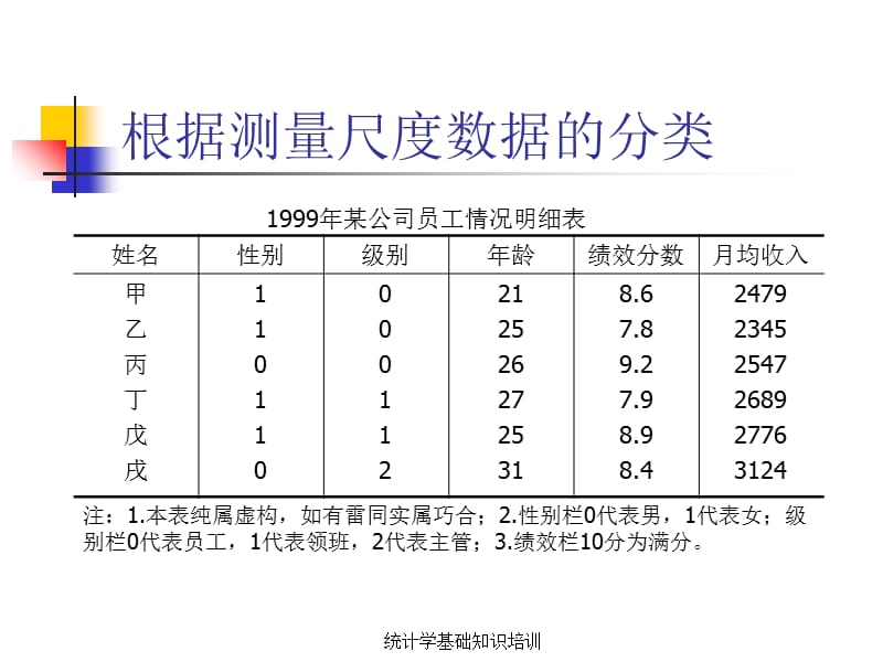 统计学基础知识培训课件.ppt_第2页