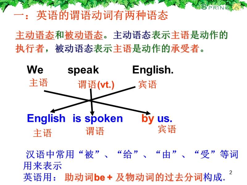 初中英语被动被动语态课件.ppt_第2页