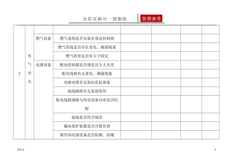 出租房安全检查表[优质内容].doc_第3页