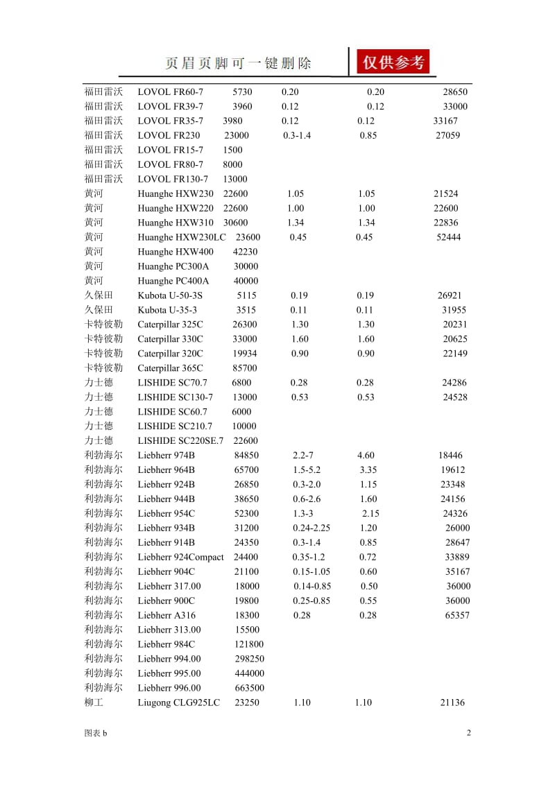 挖掘机型号参数大全[优质内容].doc_第2页