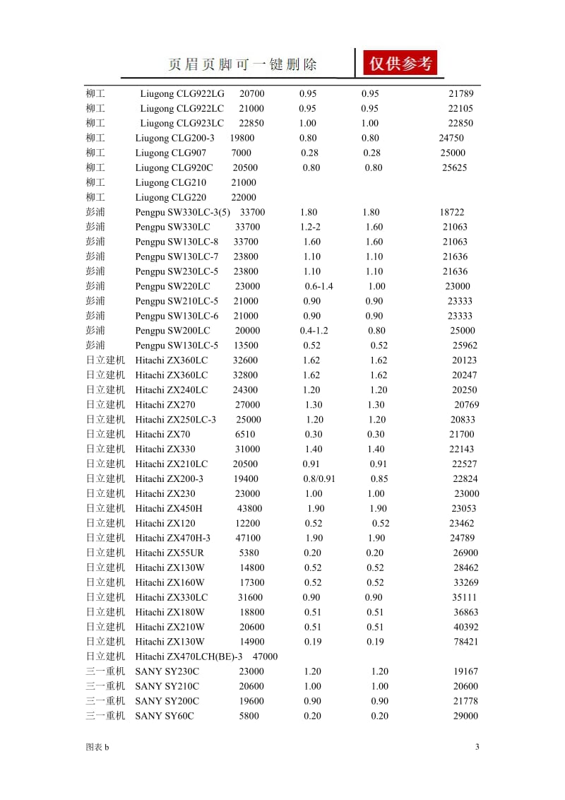 挖掘机型号参数大全[优质内容].doc_第3页