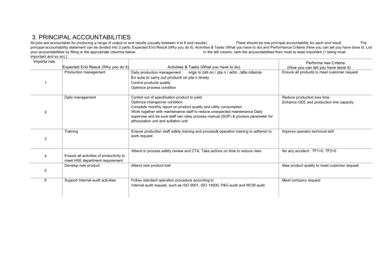 productionsupervisorJD生产主管职位说明书英文.docx_第3页