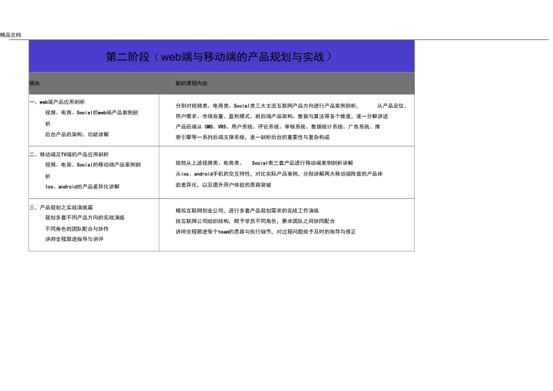 产品经理培训课程大纲.docx_第2页