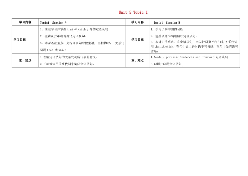 九年级英语下册 Unit 5 Topic 1 China attracts millions of tourists from all over the world Section A-B导学案（无答案）（新版）仁爱版.doc_第1页