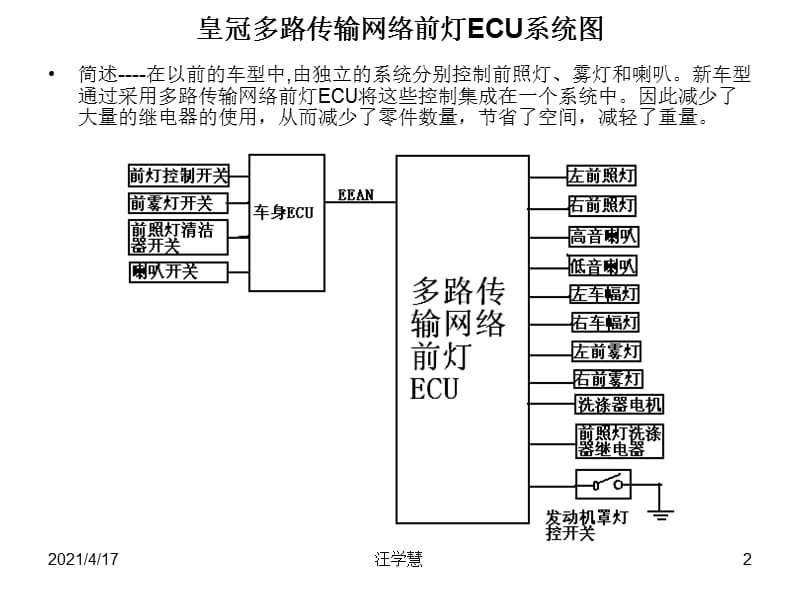 皇冠照明控制系统和组合仪表.ppt_第2页