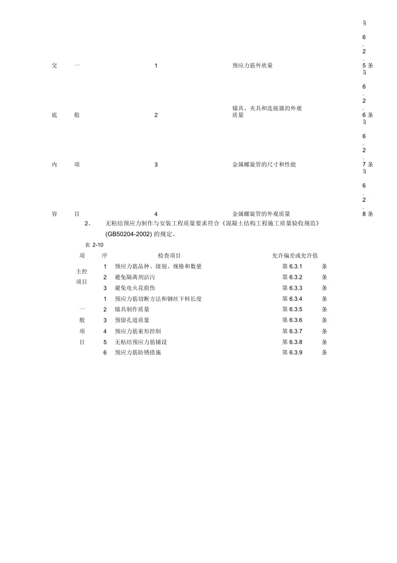 无粘结预应力工程技术交底.docx_第2页