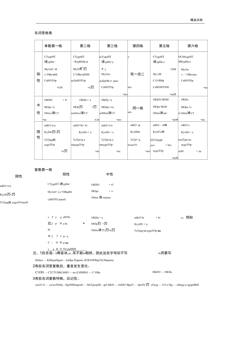 俄语变格表格.docx_第1页