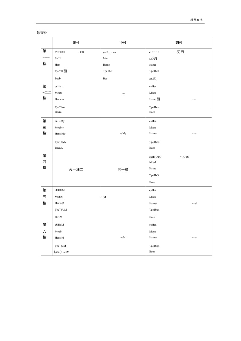 俄语变格表格.docx_第3页