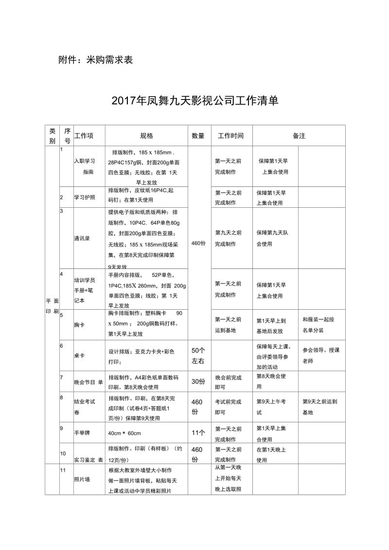 凤舞九天公司新员工入职培训影视制作采购需求(20201111175544).docx_第3页