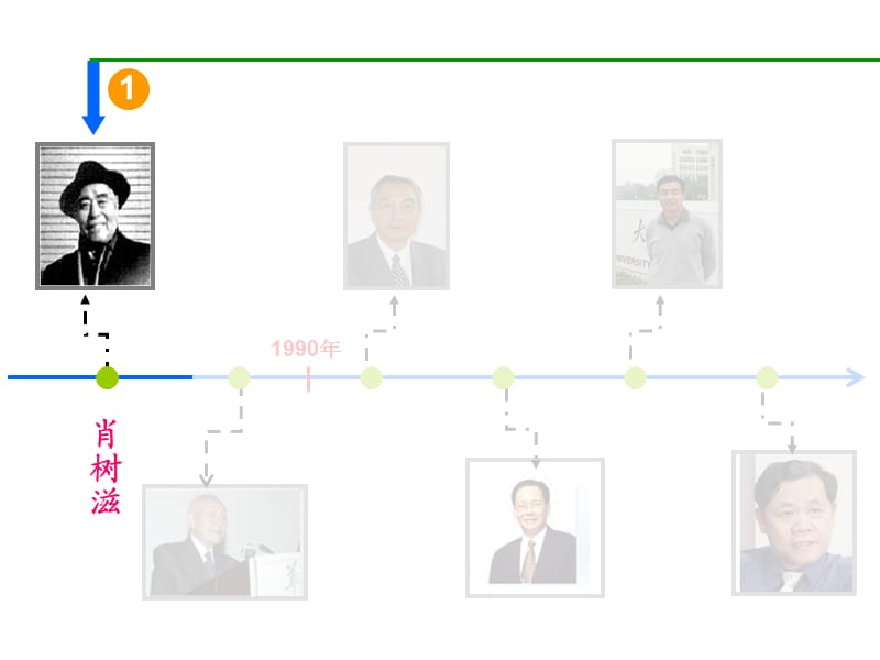 简洁大气天空灯塔背景ppt模板.ppt_第3页