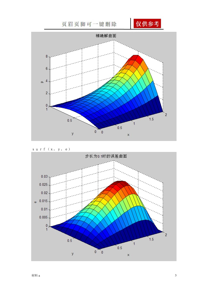 五点差分法(matlab)解椭圆型偏微分方程[参照内容].doc_第3页