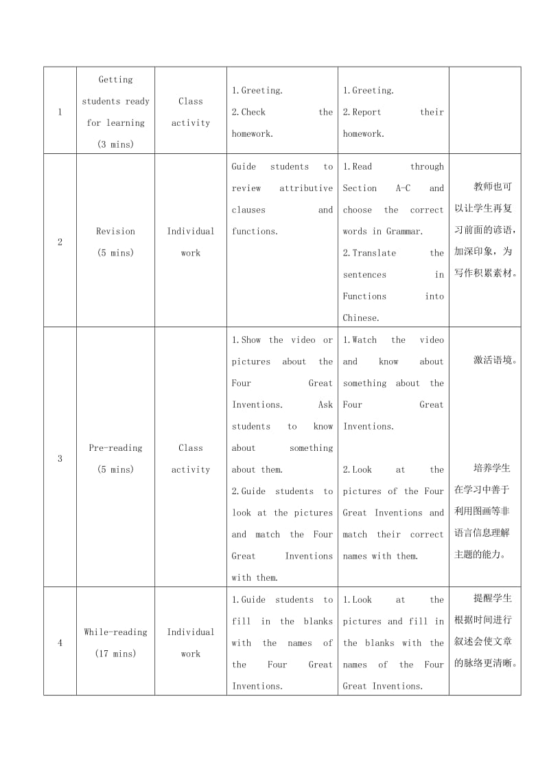 九年级英语下册 Unit 5 Topic 2 He is really the pride of China Section D教学设计 （新版）仁爱版.doc_第2页