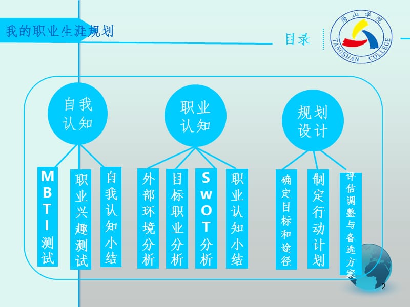 会计职业规划附件《单个案例》PPT课件.pptx_第2页