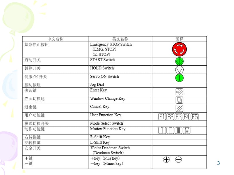 Panasonic机器人教学编程设定篇PPT课件.ppt_第3页