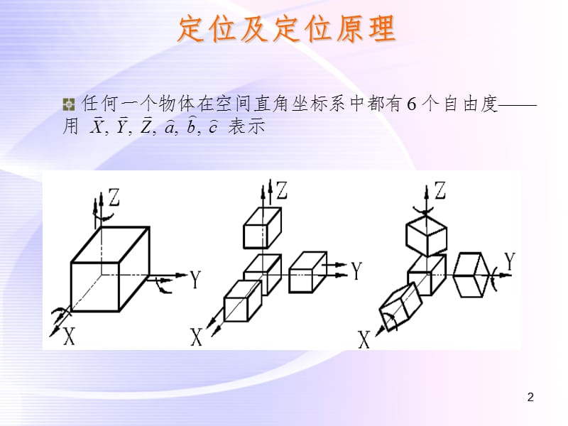 六个自由度PPT课件.ppt_第2页