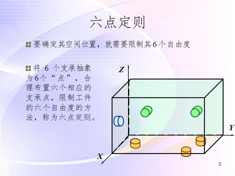 六个自由度PPT课件.ppt_第3页