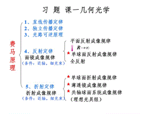 几何光学习题课-学生版PPT课件.ppt