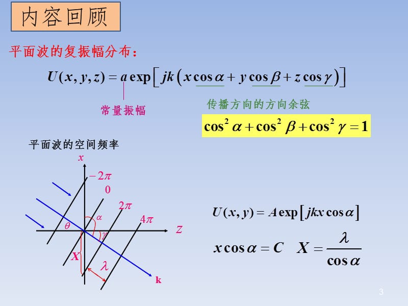 §2.2-衍射的角谱理论PPT课件.pptx_第3页