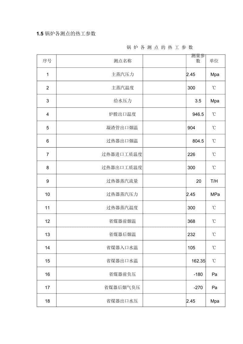 设备性能规范之锅炉及辅机(doc17页).docx_第3页