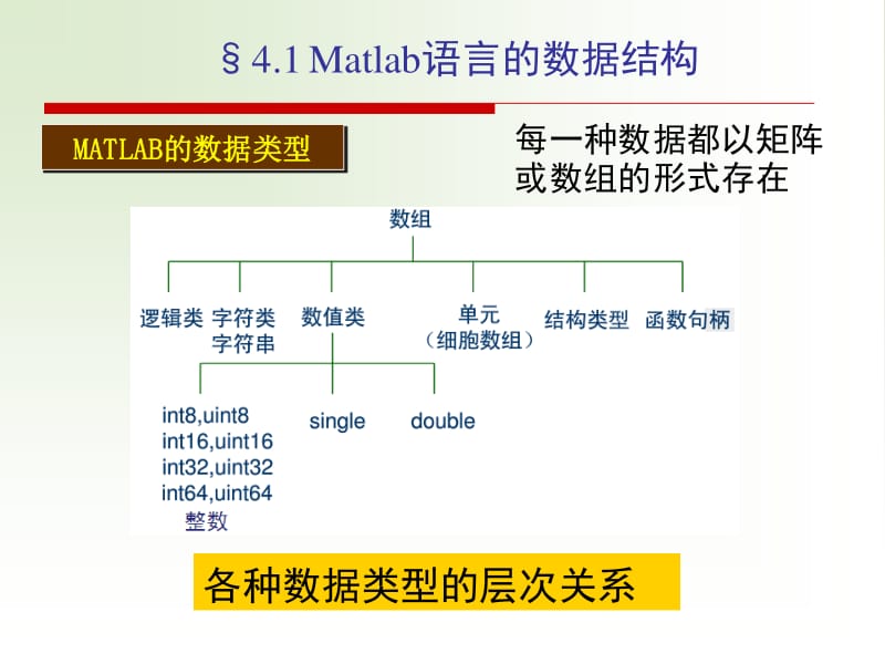 Matlab讲义-第四章Matlab语言数据结构1-10.pdf_第2页