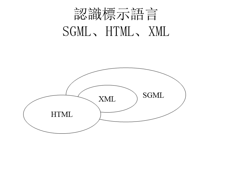 《认识标示语言》PPT课件.ppt_第2页