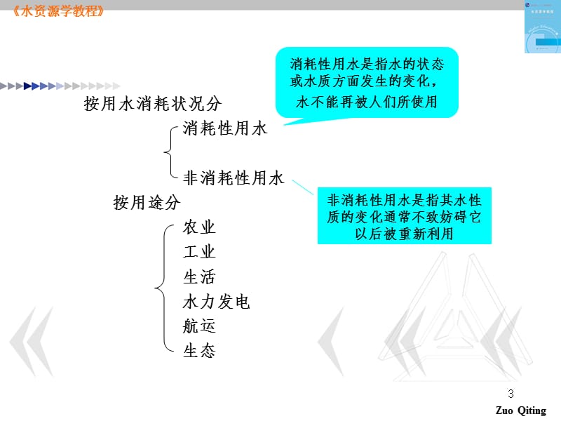 04第四章水资源利用PPT课件.ppt_第3页