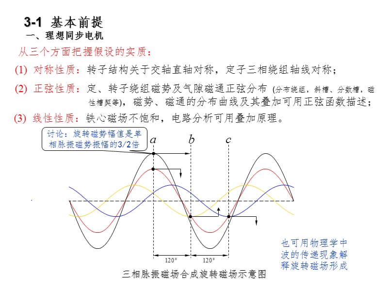 第三章--同步发电机的基本方程PPT课件.ppt_第3页