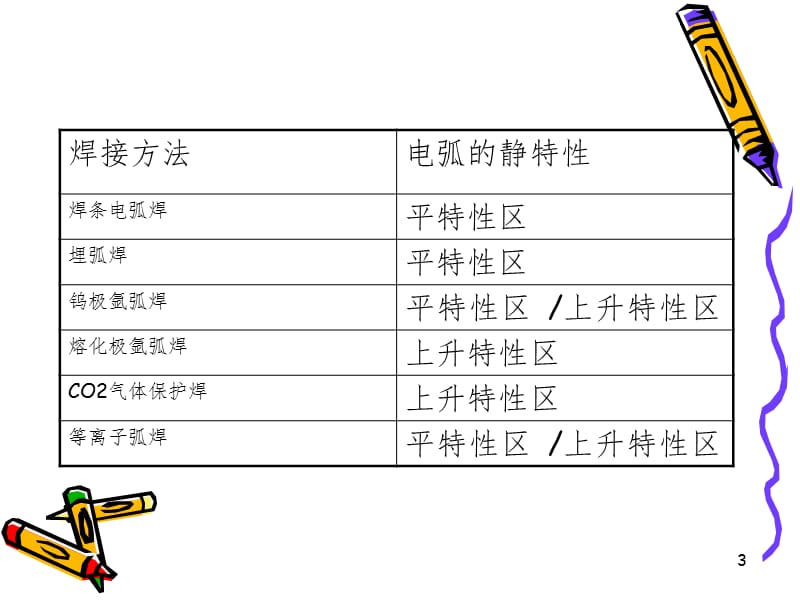 弧焊电源的外特性PPT课件.ppt_第3页