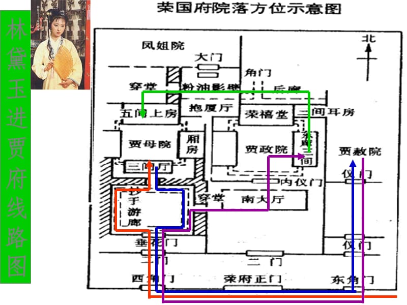 林黛玉进贾府路线图与贾府人物关系表PPT课件.ppt_第1页